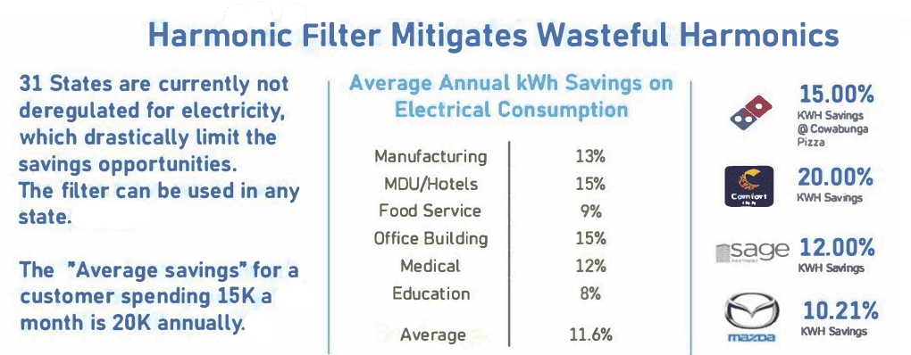 Harmonics filter device
